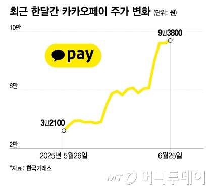 뉴스 썸네일