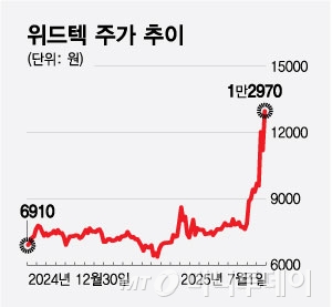뉴스 썸네일