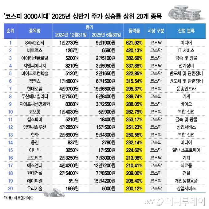 뉴스 썸네일