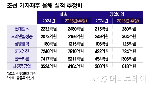뉴스 썸네일