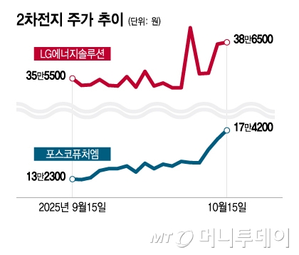뉴스 썸네일
