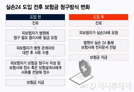 실손보험 청구 방법 모바일 앱