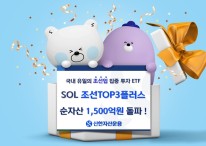 SOL 조선TOP3플러스 ETF, 순자산 1500억원 돌파