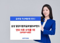 삼성운용, ‘밀당다람쥐글로벌EMP펀드’ 글로벌주식혼합형 중 수익률 1위