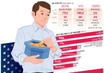 주가 쑥쑥 오르고 배당도 빵빵 큰손들 '뉴 M7'으로 갈아탔다