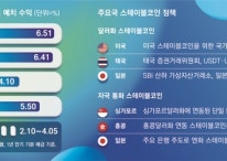 “갖고만 있어도 5% 이자, 송금도 빨라”...스테이블코인에 ‘탈한국’ 속수무책