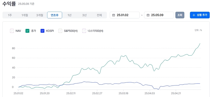 뉴스 썸네일