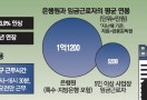 "주4.5일제 해달라"…금융노조, 26일 총파업