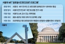 서울대 대학원생들, MIT 연구인프라 누린다