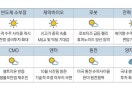 美금리 추가인하 기대감 … 바이오株 시간이 온다 [MBN GOLD 증시기상도]