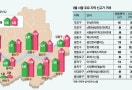 성수동 59㎡ 한달새 1억 쑥…서울 12개구 벌써 작년 상승률 추월