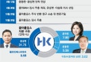 '콜마家 분쟁' 1라운드 종료…장남이 부녀연합 이겼다