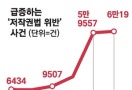 배급사들 "어쩔 수가 없다" 극장가 불황에 합의금 장사
