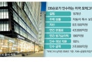 국내보험시장 정체에…해외M&A로 돌파구