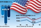 재고부담 줄이려 '적시생산' 했는데…부품사 노조에 발목잡혀