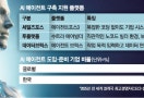내가 쓰는 AI는 내가 직접 만들죠
