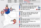 與 "서울시장 탈환해 압승" vs 野 "현역 앞세워 중원 사수"