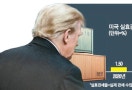 [노영우의 스톡피시] 시간은 트럼프의 편이 아니다