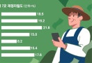 연천군 4인가족, 내년부터 年720만원 기본소득