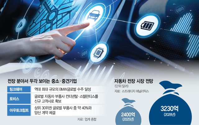 뉴스 썸네일