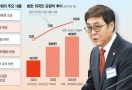 "K팝 아레나 짓고 지역명소 조성…관광수입 100조로"