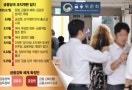 美관세 등 현안 수두룩…'일방통행식' 금융위 쪼개기 114일 만에 유턴