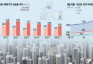 광진·강동도 "규제 전 막차 타자"…다시 달아오르는 한강벨트