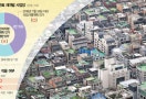 [단독]조합원 지위 양도 금지에도…서울 재개발 2.1만가구 거래 가능[집슐랭]