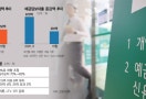 초강력 규제 전망에…‘10·15 대책’ 전 마통 46% 급증