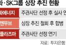 자회사 중복상장 부담…SK·한화, IPO 올스톱 [시그널]