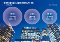 한국투자증권, 글로벌 금융사와 손잡고 해외영토 넓힌다