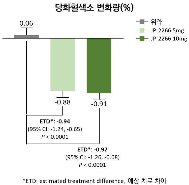 당화혈색소란 무엇인가요