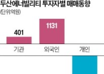 외국인·기관 '원전주 쌍끌이'…체코 수주 기대