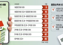 수백만원 아파트 매매위약금…깜박하고 신고 안하면 가산세