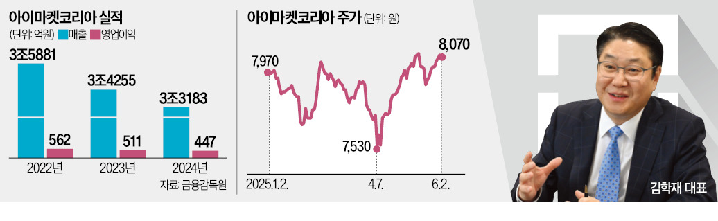 뉴스 썸네일