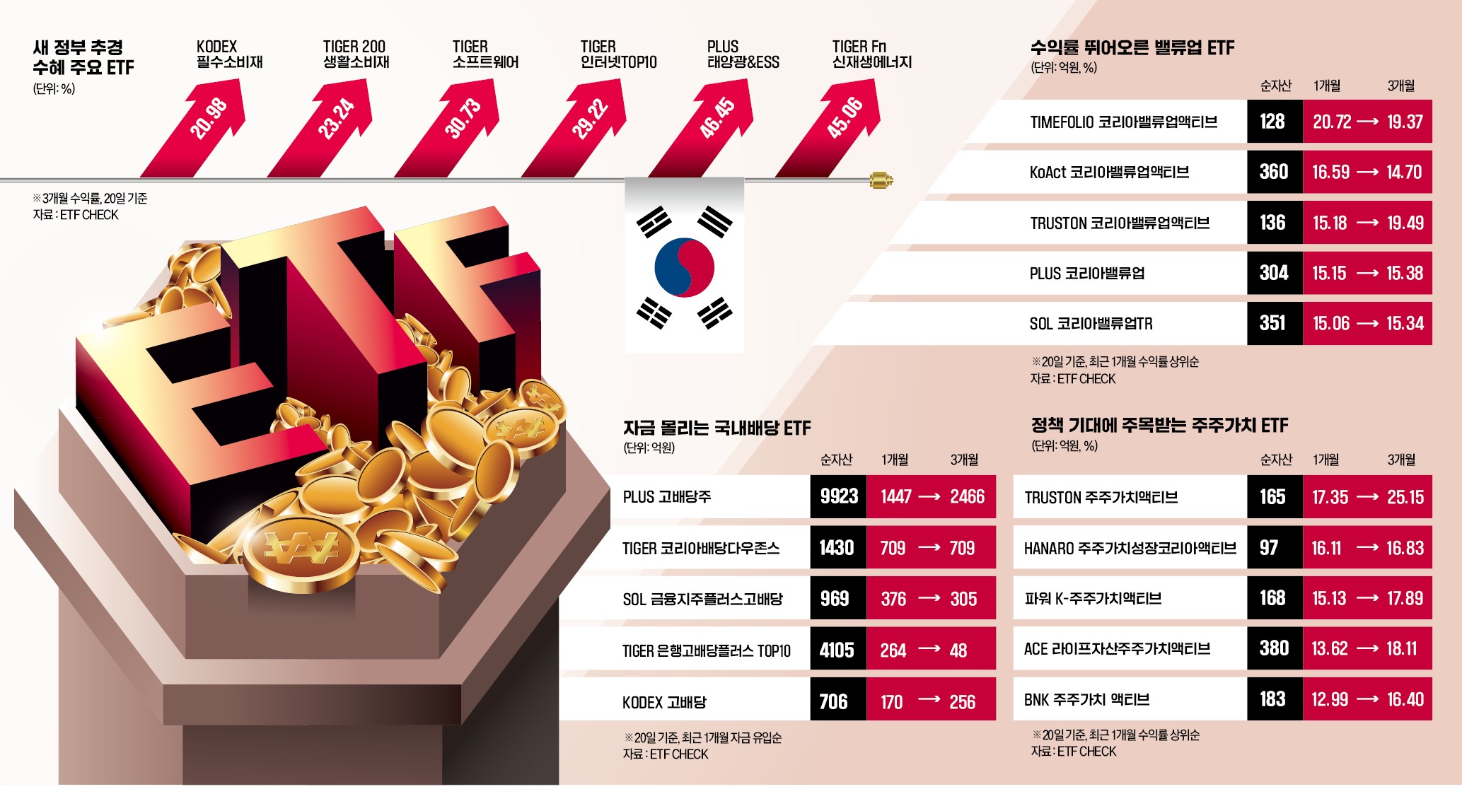 뉴스 썸네일