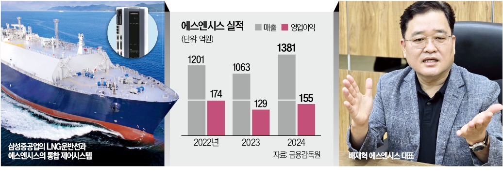 뉴스 썸네일