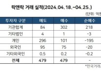 어피너티, 락앤락 공개매수 청신호…6영업일 동안 1개월치 거래량 추월[투자360]