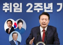 尹정부, 집권 2년 ‘코스피 역주행’ 3연타서 벗어났다? [투자360]
