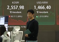 ‘공매도·상호관세 경계심’ 코스피 2550대 후퇴…코스닥 석달 만에 700선 아래 [투자360]