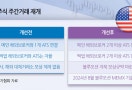美주식 낮거래 오류땐 주문복구된다