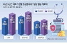 대량제조 한약이 개별처방으로 둔갑…車보험료 인상 주범