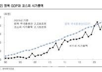"수출주도형 韓 경제, 반도체와 선박에 주목할 때"