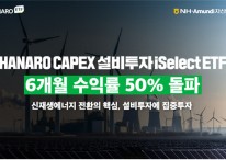 ‘HANARO CAPEX설비투자 ETF’, 6개월 수익률 50% 돌파