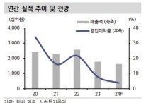 엔씨소프트, 마케팅비 줄여 만든 실적…주가 상승 제한적 -신한