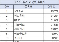 코스닥 주간 외국인 순매도 1위 'JYP Ent.'