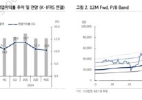 두산밥캣, 성장 모멘텀 확대 중…목표가 13%↑-KB