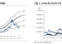 LG이노텍, 아이폰 판매량 3년만 최대 달성 기대-KB