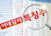 [특징주]SK, 최태원·노소영 거액 재산분할 여파에 3일 연속↑