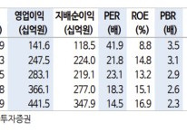 한국항공우주, 실적 주춤하지만 중장기 성장은 명확…투자의견 '매수' -신한